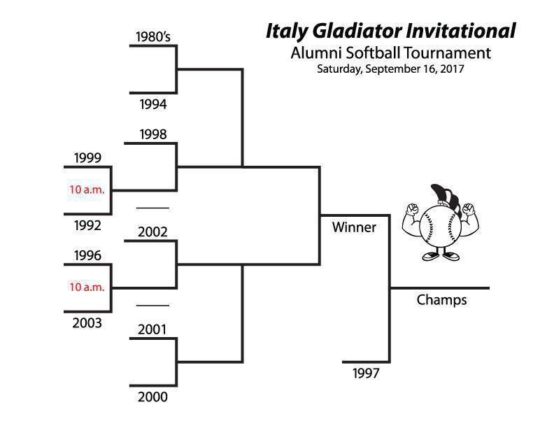 Image: Italy Gladiator Alumni Softball Tournament bracket